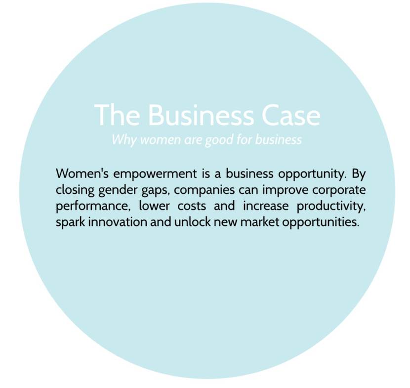 Quote about why women are good for business